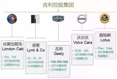 吉利投资90亿建新工厂,莲花汽车终将国产,未来上市竞争保时捷!